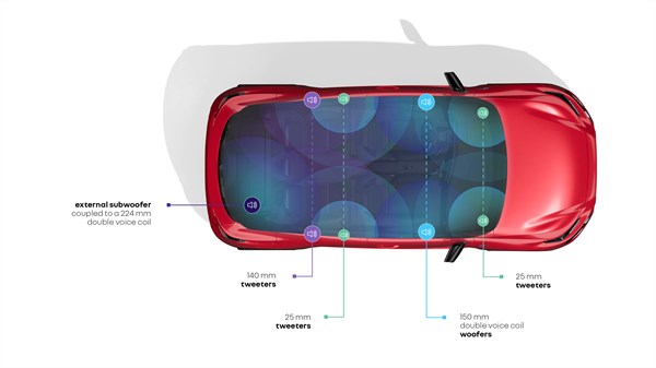 Harman-Kardon® audio iskustvo - Renault Clio full hybrid E-Tech